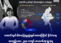 ဓာတ်ပုံ - လူမှုကွန်ရက်